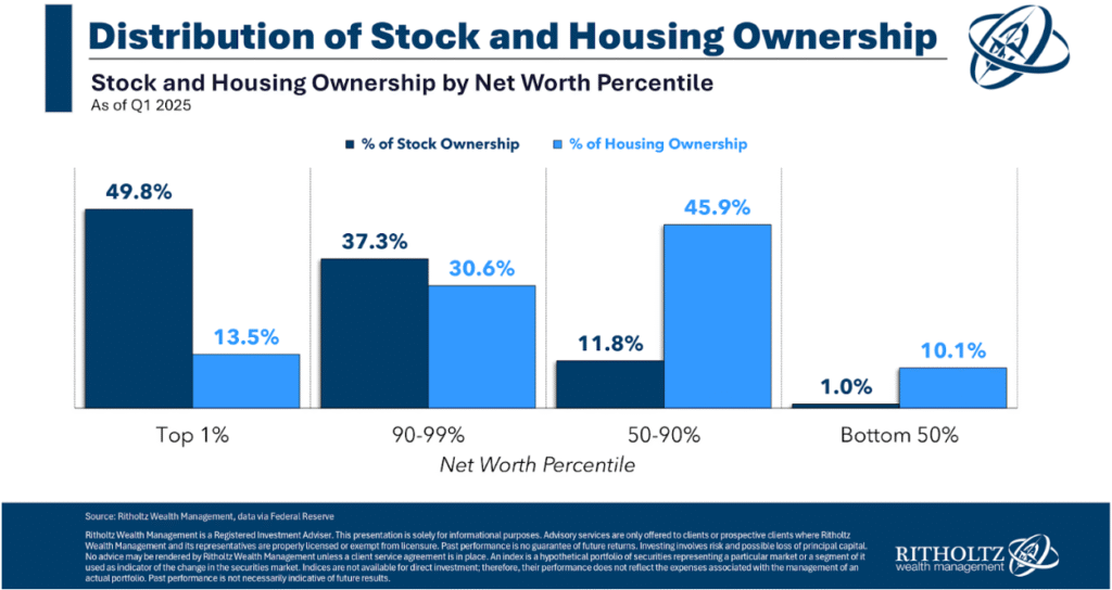 Animal Spirits: Why Retail is Outperforming