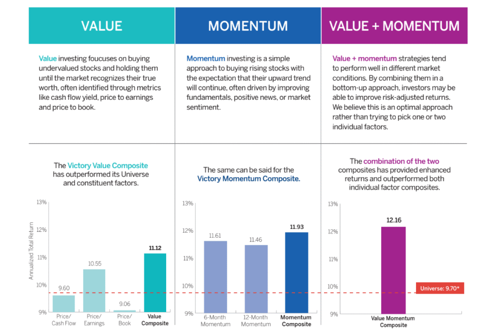 Talk Your Book: Value + Momentum: The Best of Both Factors