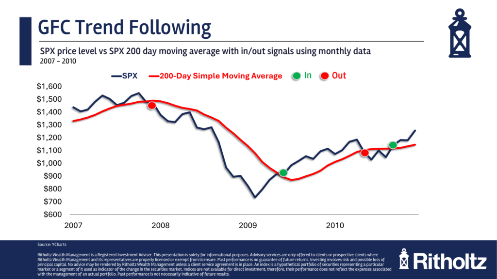 Trend Following in a Bubble Trend Following in a Bubble
