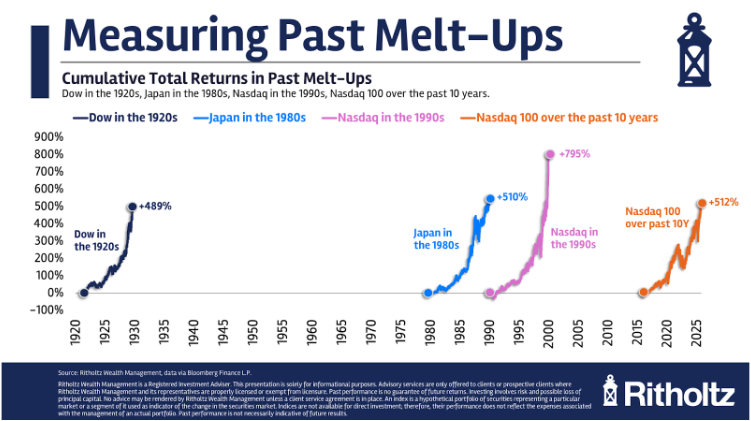 Animal Spirits: Never Go All in on Stocks Animal Spirits: Never Go All in on Stocks