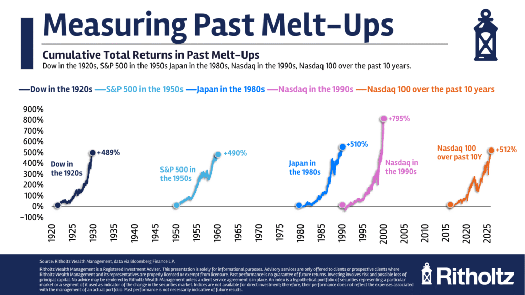 The Greatest Bull Market No One Every Talks About The Greatest Bull Market No One Every Talks About